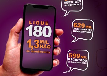 Ligue 180 registrou 1,3 milhão de atendimentos, o Tocantins ocupa da 12ª posição de ligações | Foto: Naab Thalys