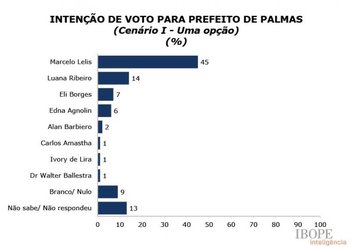 Clique nas imagens para ampliar 